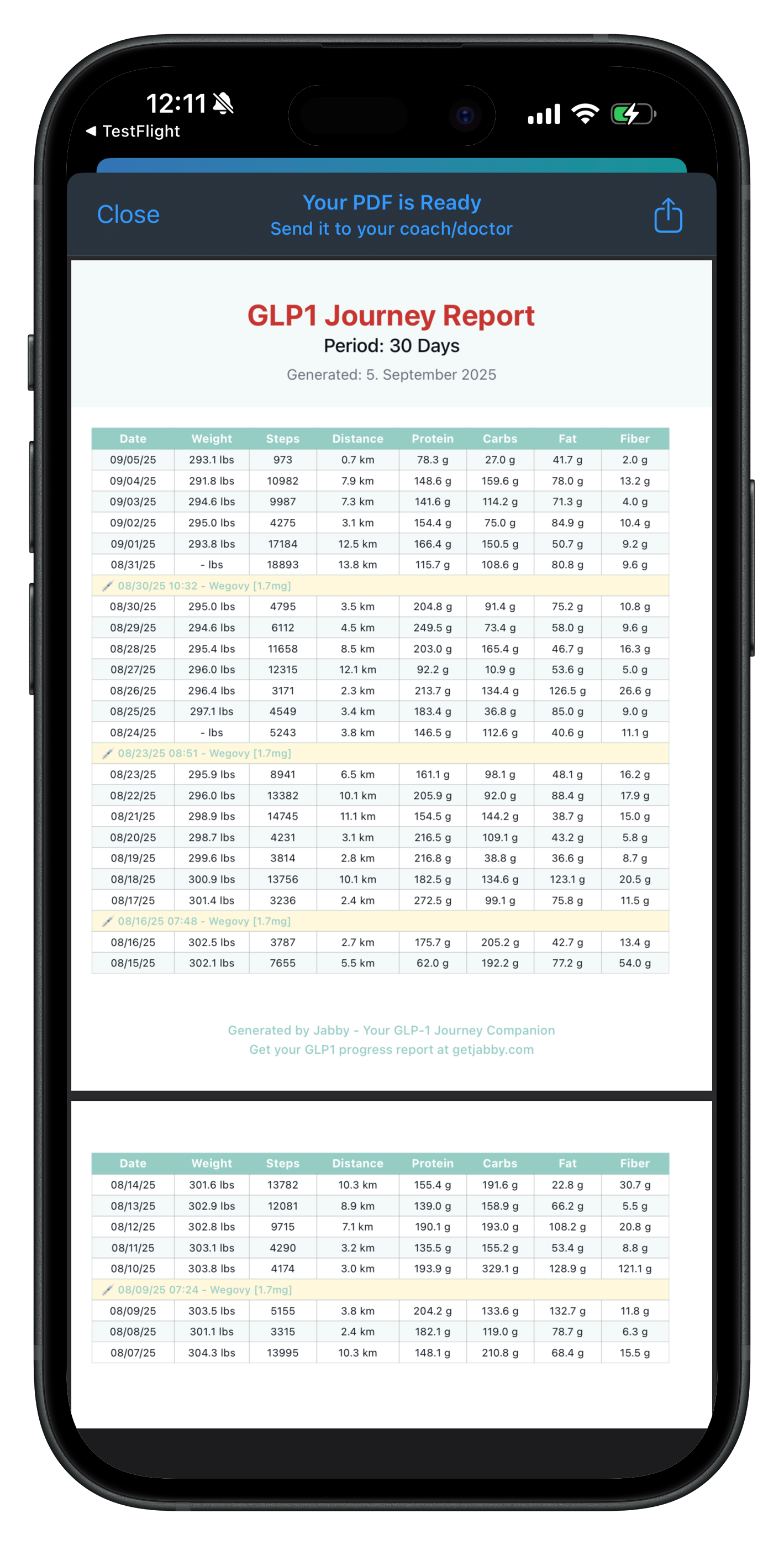 Jabby Medical PDF Reports